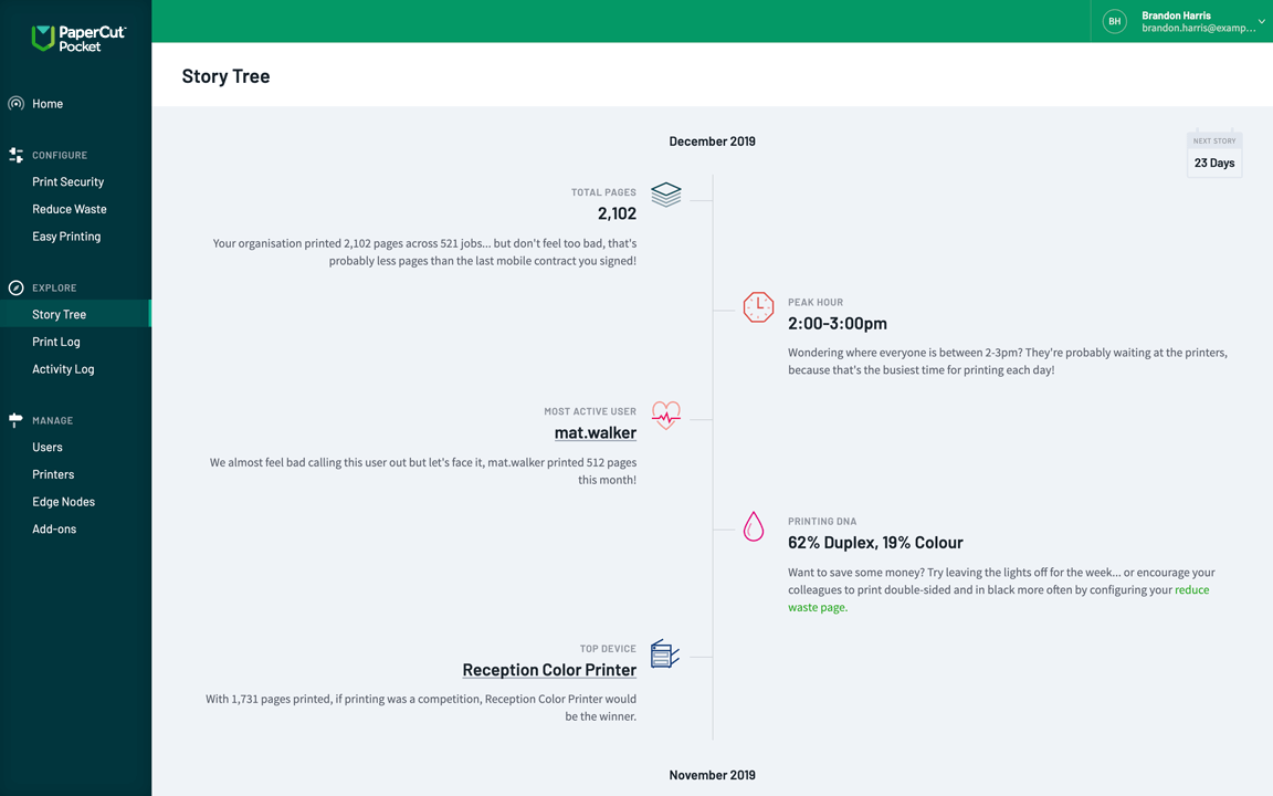 The story of your printing